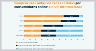 44 consumidores online comprado via redes sociales