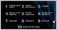 10 principales tendencias tecnologicas estrategicas gartner 2023