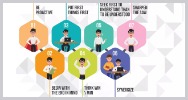 7 habitos personas eficientes stephen r covey headway Infografia